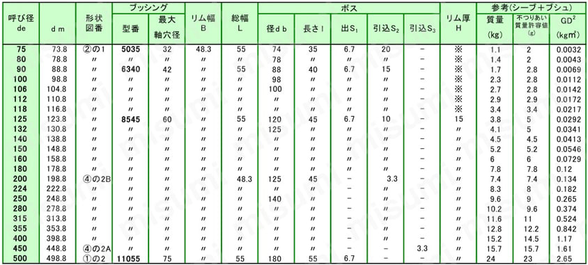 STB シーブ 3V 規格表4