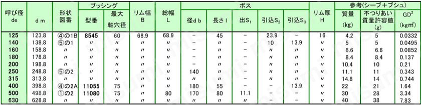 STB シーブ 3V 規格表6