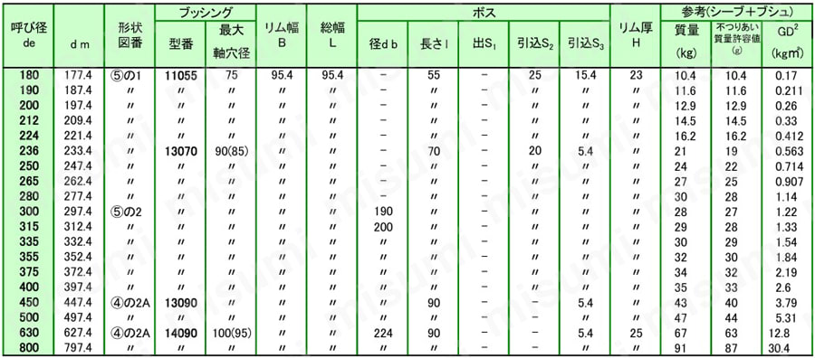 STB シーブ 5V 製品仕様4