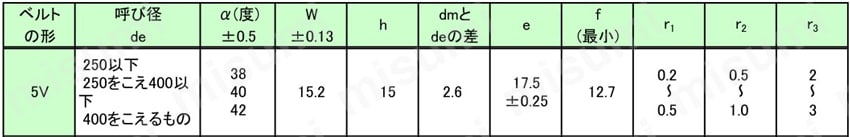 STB シーブ 5V 溝部寸法精度