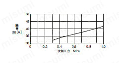 RD43N-FML2-15A | RD-43N型 戸別給水用減圧弁（水・温水用） 弁慶