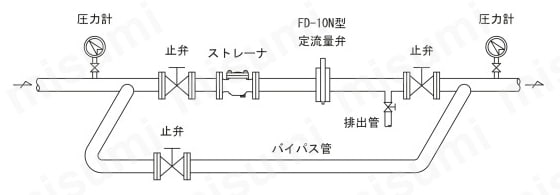 FD-10N型 定流量弁（過流量制限・給水用） 配管例略図