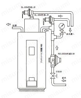 SL-35N,35HN型 温水機器用逃し弁 配管例略図(100kpa用の場合)