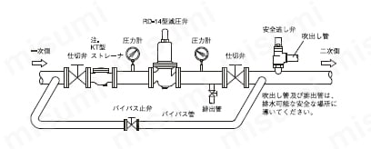 RD-14型シリーズ 減圧弁（水・温水・空気・油用） 液体用配管例