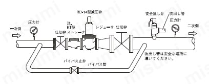 RD-14型シリーズ 減圧弁（水・温水・空気・油用） 空気用配管例