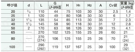 LP-8RN型 定水位弁（水用、寒冷地用） 規格表