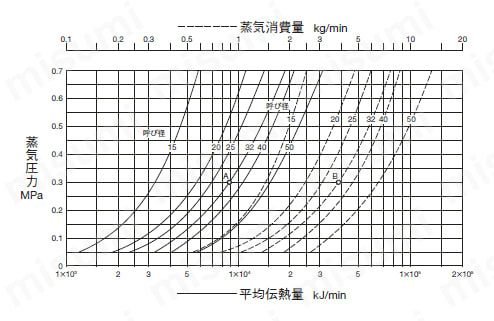 QH3-D-25A | QH-3型 サイレンサ（レンコン形） | ベン | MISUMI(ミスミ)