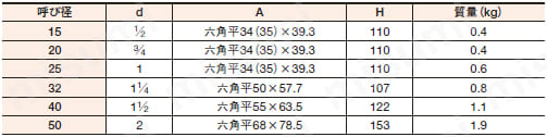 VD-1H型 真空調整弁 規格表
