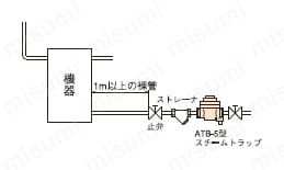 ATB-5型 バイパス付スチームトラップ 三役 | ベン | MISUMI(ミスミ)