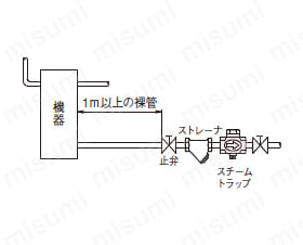 AT-6F型 スチームトラップ | ベン | MISUMI(ミスミ)