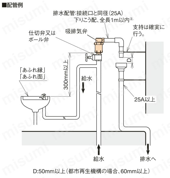 AFV5-D-20A AFV-4N，5型 吸排気弁 ベン MISUMI(ミスミ)