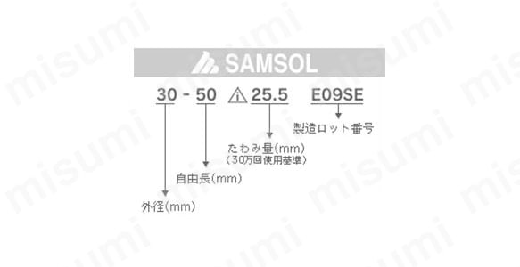 製品識別表示