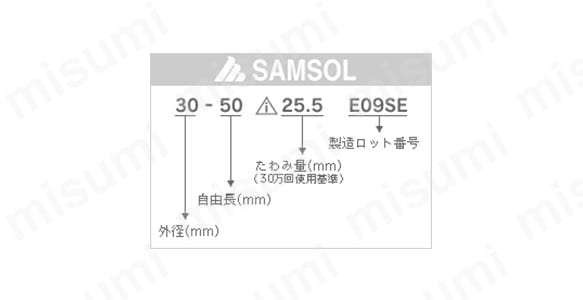 製品識別表示