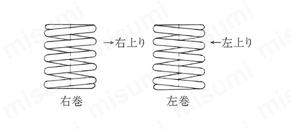 ロングバネ L-080・L-140:関連画像