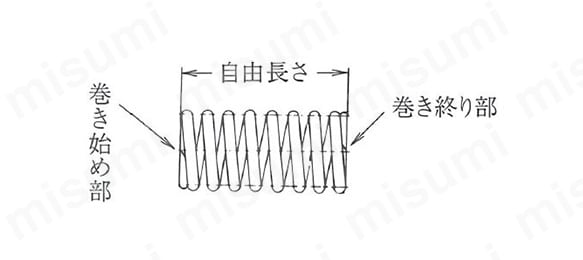 ロングバネ L-080・L-140:関連画像