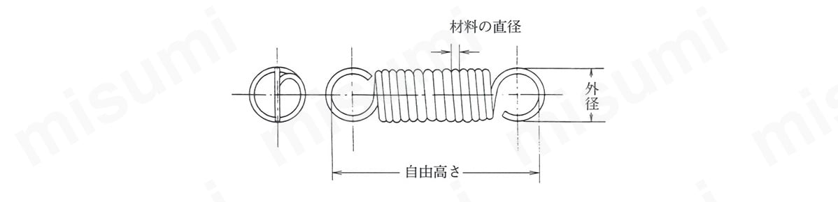 材質 精密標準バネに用いるバネの材料はJIS G3522（ピアノ線）のピアノ線A種（SWPA）を用いる。
