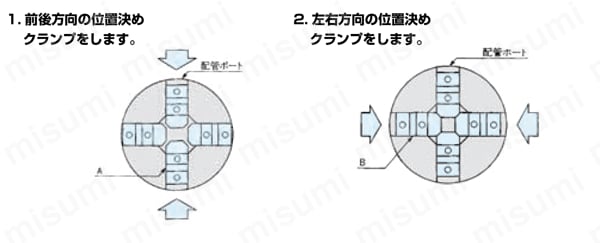 4方爪2駆動チャック CKEシリーズ 爪の配置
