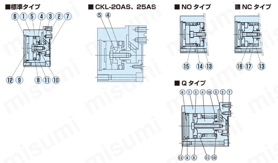 CKL-20AS-E24S1-NC チャック パワフルチャック CKLシリーズ 近藤製作所 MISUMI(ミスミ)