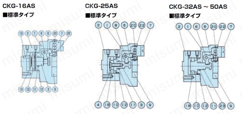 チャック ベアリングチャック CKGシリーズ 内部構造