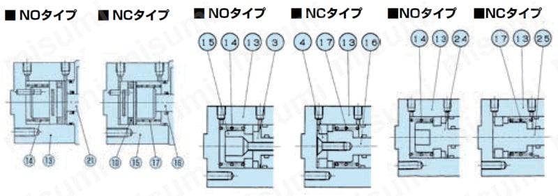 チャック ベアリングチャック CKGシリーズ 内部構造