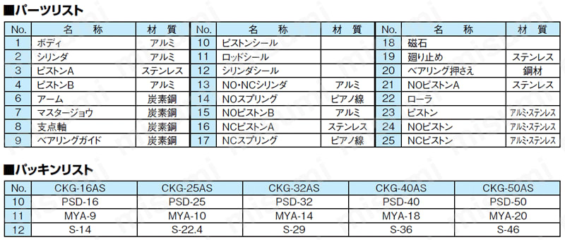 チャック ベアリングチャック CKGシリーズ パーツリスト・パッキンリスト