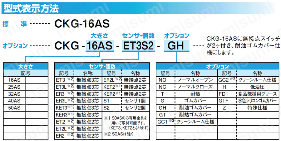 CKG-50AS-G チャック ベアリングチャック CKGシリーズ 近藤製作所 MISUMI(ミスミ)