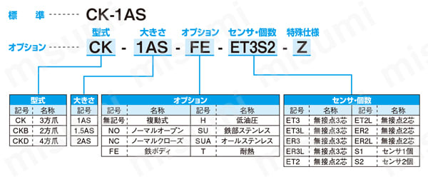 CK-2AS-ET3LS1-NO チャック ロングストロークチャック CK・CKB・CKDシリーズ 近藤製作所 MISUMI(ミスミ)