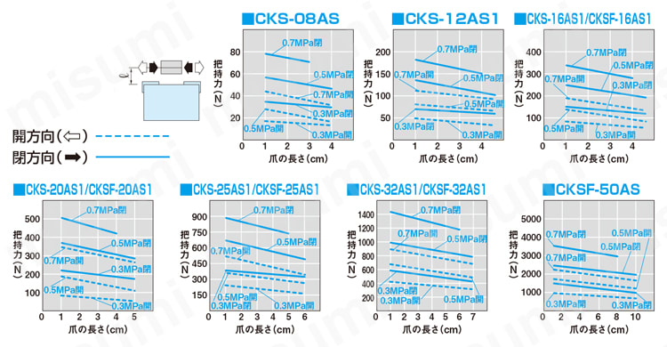 CKS-12AS1-ET2S2 チャック 薄型チャック CKS・CKSFシリーズ 近藤製作所 MISUMI(ミスミ)