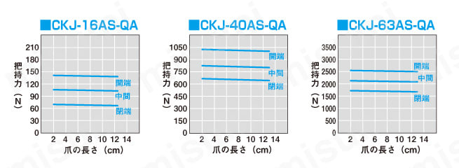 ヘキサゴンソケット 4H スプリング把持力