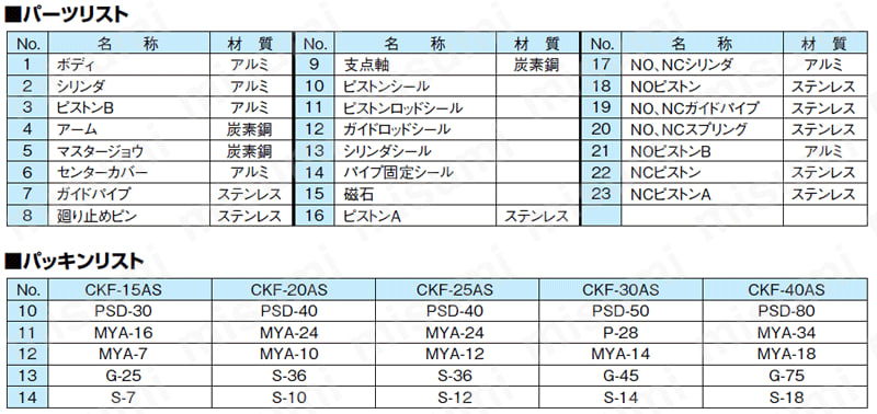 チャック 中空チャック CKFシリーズ パーツ・パッキンリスト