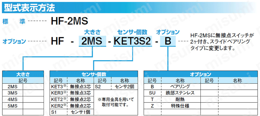 ハンド カニ型平行ハンド HFシリーズ 型式表示