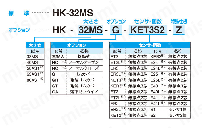 HK-80AS-ET3S2-GT ハンド クロスローラ平行ハンド HKシリーズ 近藤製作所 MISUMI(ミスミ)