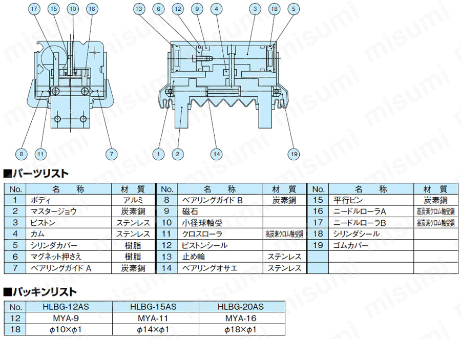 ハンド ゴムカバー付薄型平行ハンド（クロスローラタイプ） HLBGシリーズ 近藤製作所 MISUMI(ミスミ)
