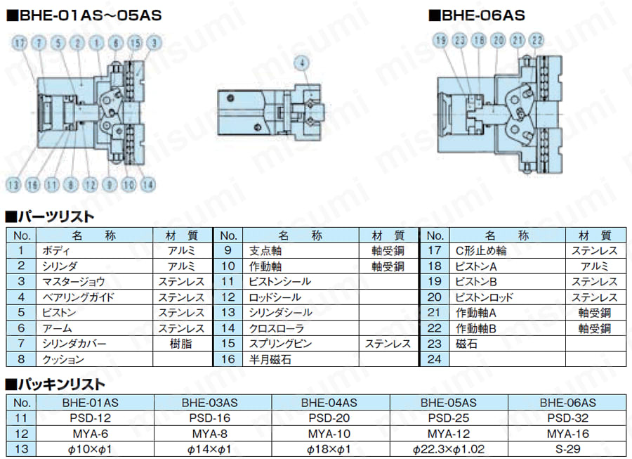 BHE-06AS-ET3LS1-E センタリングハンド BHEシリーズ 近藤製作所 MISUMI(ミスミ)