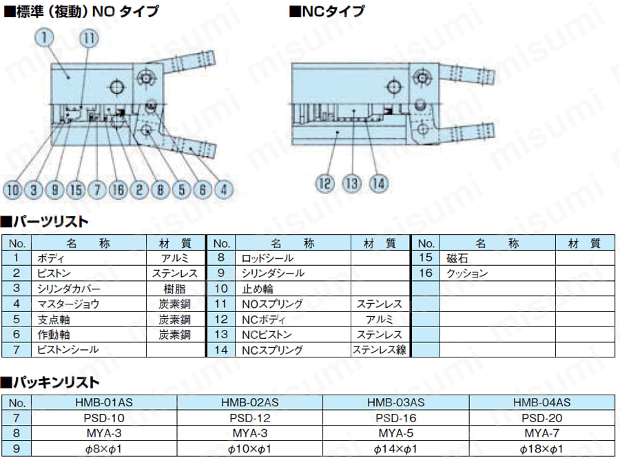 近藤製作所 HMA-01AS-ET3LS1 ミニ平行ハンド - 4