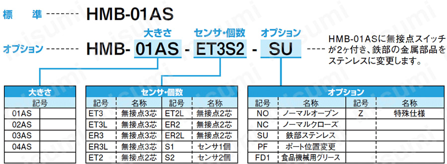 近藤製作所 HMA-01AS-ET3LS1 ミニ平行ハンド - 3