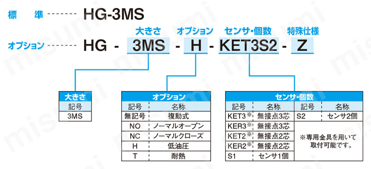 HG-3MS-NC ロングストローク平行ハンド HGシリーズ 近藤製作所 MISUMI(ミスミ)