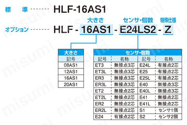 ハンド 薄型ロングストロークハンド HLFシリーズ 把持力