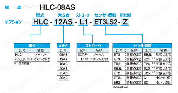 HLC-25AS-ET2LS2 ハンド 薄型ロングストローク平行ハンド HLCシリーズ 近藤製作所 MISUMI(ミスミ)