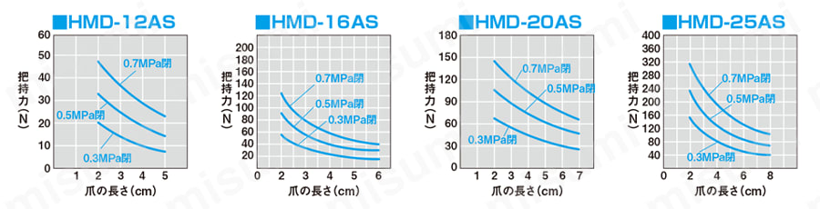 薄型広角ハンド HMDシリーズ 近藤製作所 MISUMI(ミスミ)