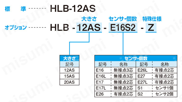 薄型平行ハンド（クロスローラタイプ） HLBシリーズ 近藤製作所 MISUMI(ミスミ)