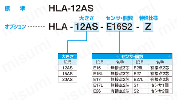 HLA-20AS-E17LS1 薄型平行ハンド（ブッシュタイプ） HLAシリーズ 近藤製作所 MISUMI(ミスミ)