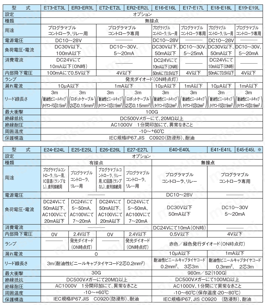 超小型クロスローラ平行ハンド BSAシリーズ センサ仕様
