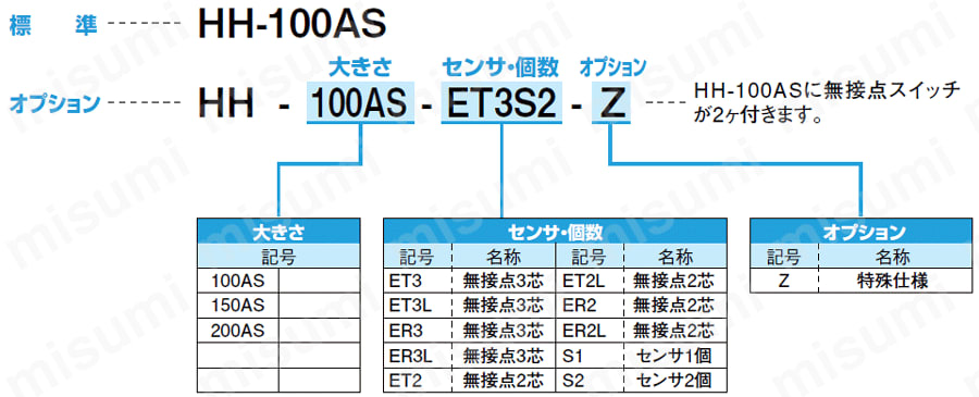 HH-100AS-ET2LS2 ハンド 大把持力平行ハンド HHシリーズ 近藤製作所 MISUMI(ミスミ)