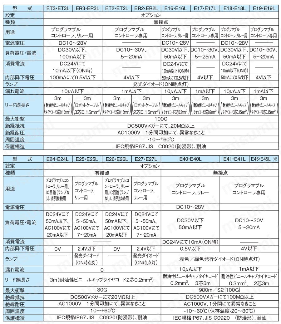 HD-4MS-ET2S2-NO 広角ハンド HDシリーズ 近藤製作所 MISUMI(ミスミ)