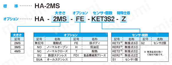 HA-2MS-NO ハンド 平行ハンド HAシリーズ 近藤製作所 MISUMI(ミスミ)