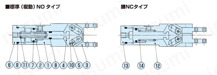 HA-3MS | ハンド 平行ハンド HAシリーズ | 近藤製作所 | MISUMI(ミスミ)