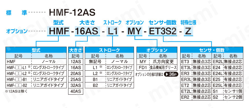 HMF-40AS-E25S2-MY | ハンド 小型カニ型平行ハンド HMFシリーズ | 近藤