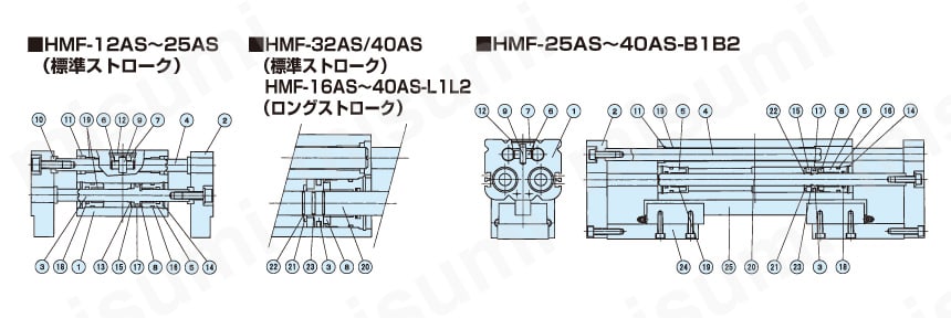 HMF-12AS-ET2S1 ハンド 小型カニ型平行ハンド HMFシリーズ 近藤製作所 MISUMI(ミスミ)