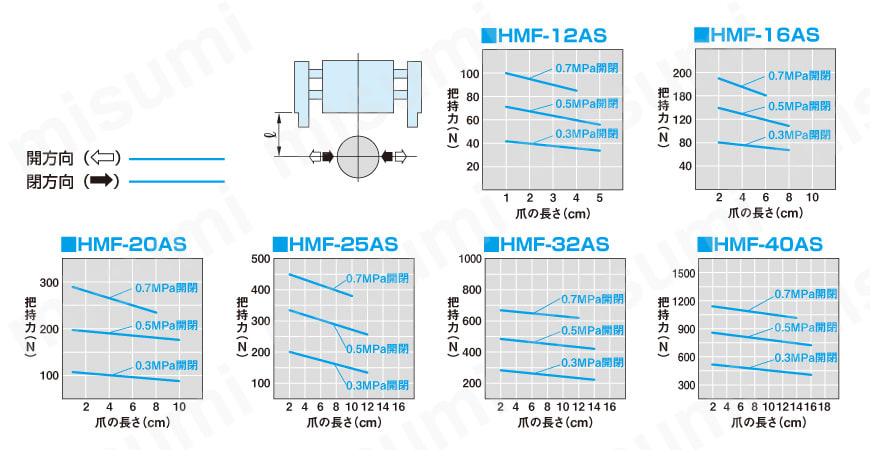 HMF-40AS | ハンド 小型カニ型平行ハンド HMFシリーズ | 近藤製作所